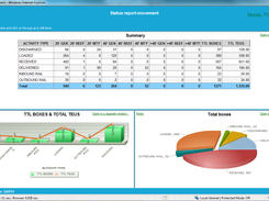 DART-Reporting Screenshot 1