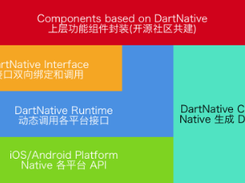 DartNative Screenshot 1