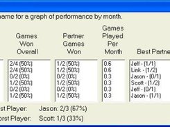 Player statistics