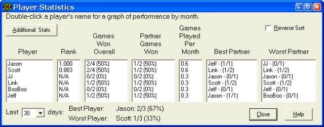 Dart Scorekeeper Download Sourceforge Net