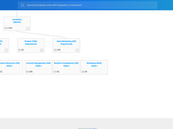 Core Org Structure