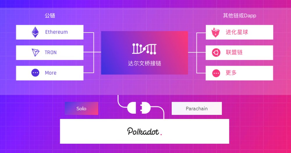 Darwinia Network Screenshot 1