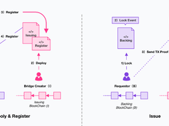 Darwinia Network Screenshot 2