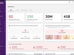 Risk Score Dashboard