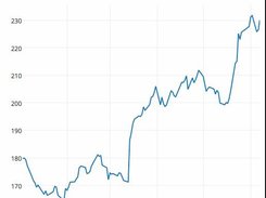 sample screenshot - Dash App that ties a Dropdown to a D3.js Plotly Graph