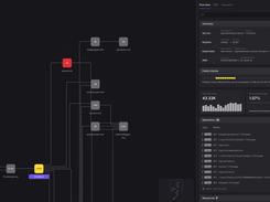 Dash0 Screenshot 1