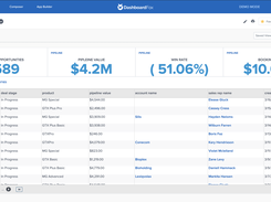 Example Dashboard