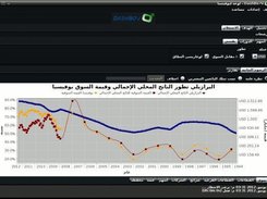 Long-term uptrend in right-to-left mode