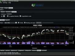 Candlestick chart