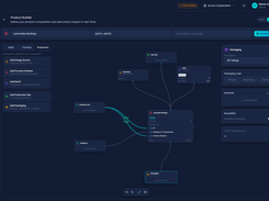 Product Carbon Footprint Tool