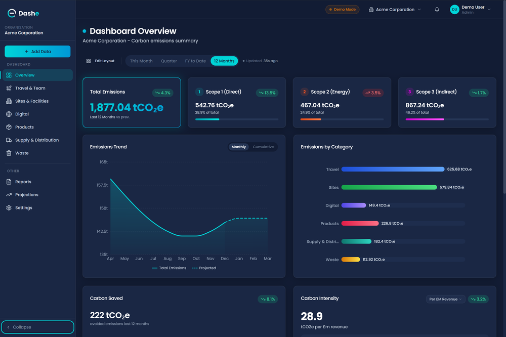 Overview Dashboard