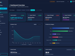 Overview Dashboard