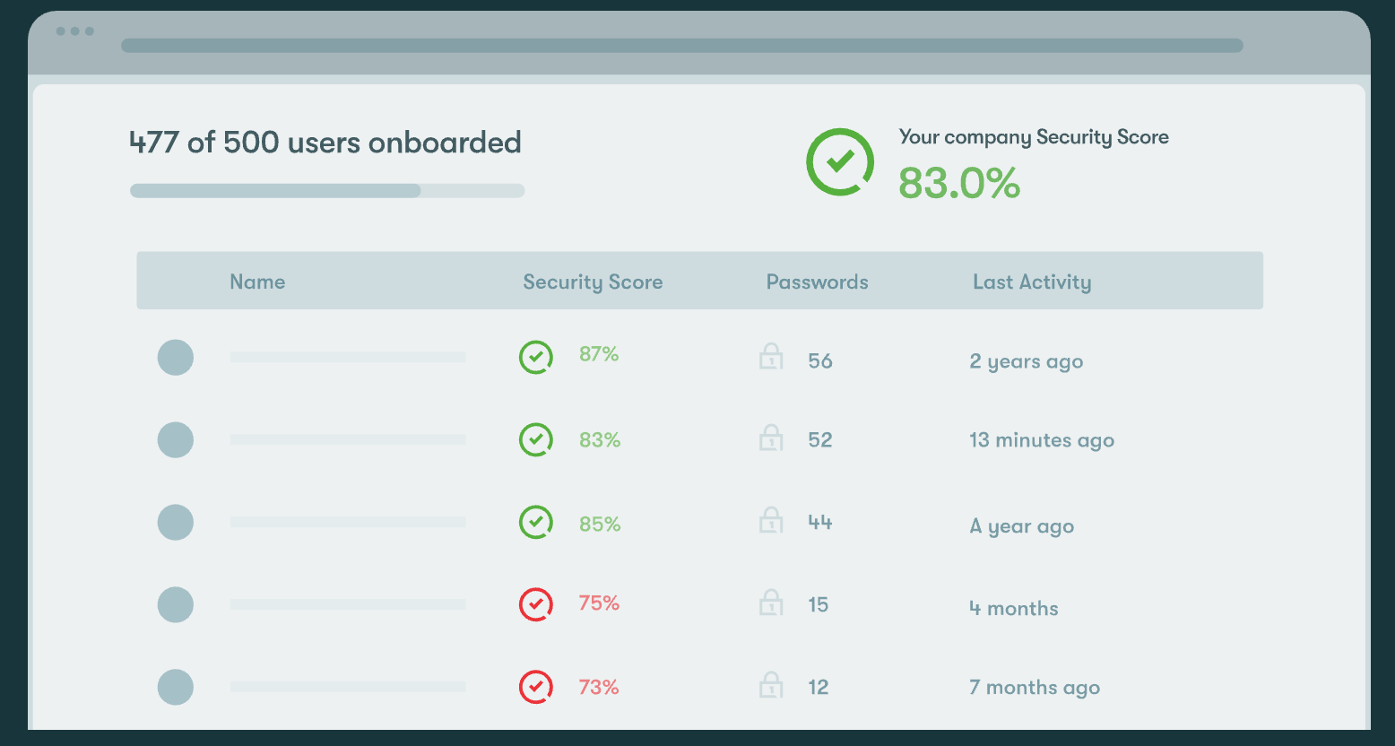 Bitwarden Vs Dashlane Comparison We'll talk about features, pricing, security, support, ease of use and more, all before declaring our winner. bitwarden vs dashlane comparison
