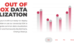 Prebuild components for Embedded Analytics