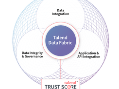 Talend Data Fabric Screenshot 1