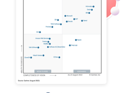 Talend Data Fabric Screenshot 1