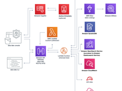 Data Lake on AWS Screenshot 1