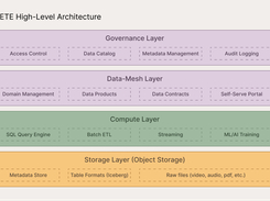 high level architecture