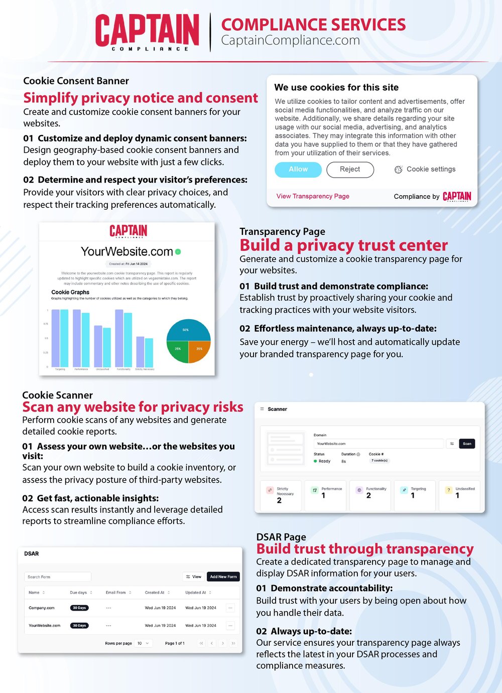 List of data privacy software tools from Captain Compliance
