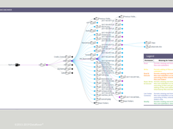 Data Rover Security Tree View