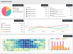 Data Rover Auditing Overview