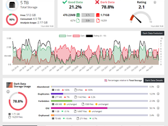 Data Rover Dark Data Analysis