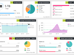 Data Rover Dashboard - The "Mission Control Room" of your Company.