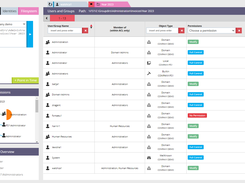 Data Rover Data Analytics - Check the real access privileges on files and folders