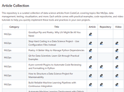 Data Science Articles from CodeCut Screenshot 1