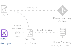 Data Version Control Screenshot 2