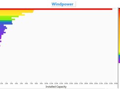 Windpower