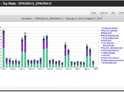 DatabasePerformanceAnalyzer-Reports