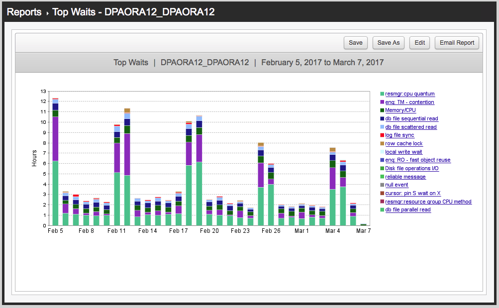 DatabasePerformanceAnalyzer-Reports
