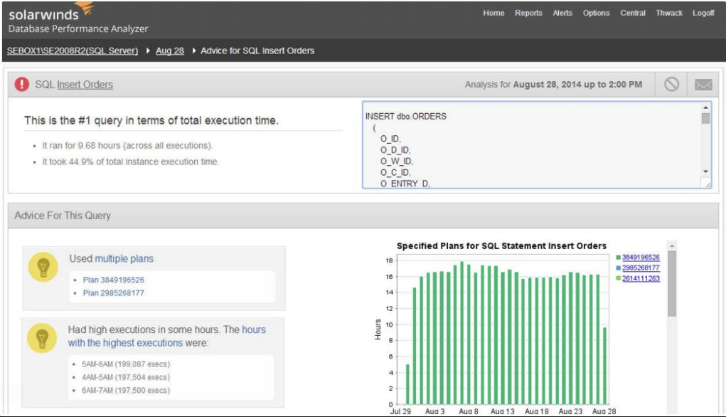 DatabasePerformanceAnalyzer-SQL