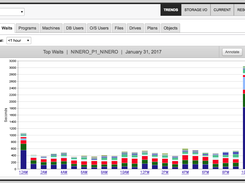 DatabasePerformanceAnalyzer-Trends