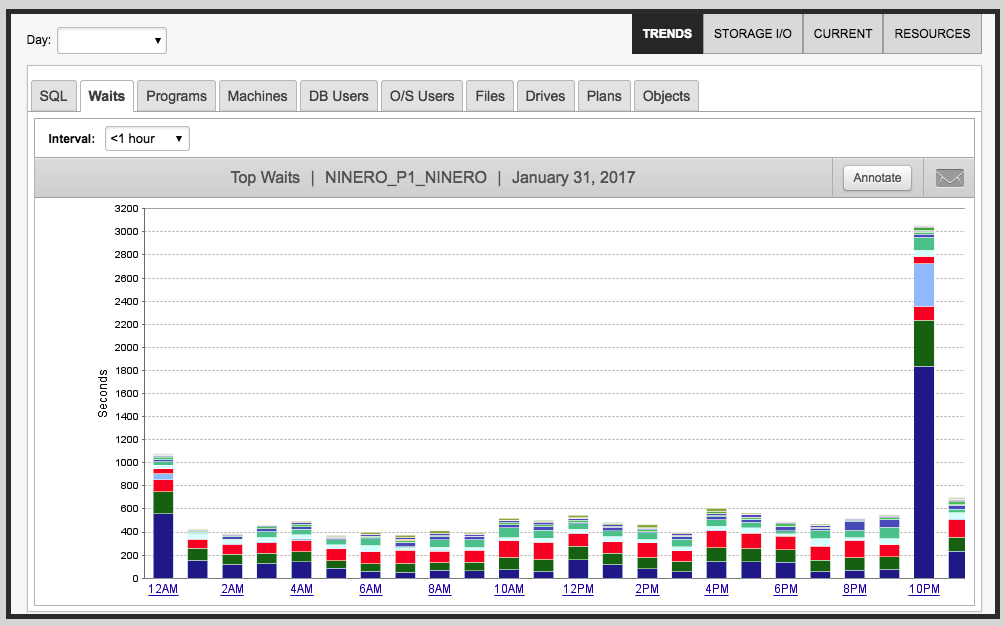 DatabasePerformanceAnalyzer-Trends