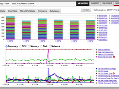 DatabasePerformanceAnalyzer-VMLayers