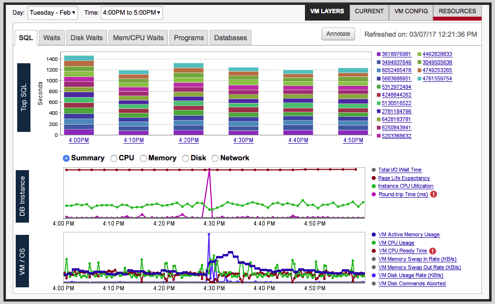 DatabasePerformanceAnalyzer-VMLayers