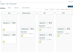 Deploy immutable packages the same way to all environments, so you only need to build once, deploy many