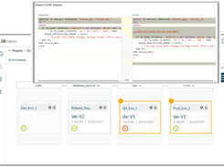 Identify unexpected configuration drifts and catch invalid code before it hits the DB as part of CI (syntax/SQL error etc.)