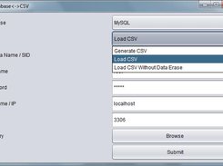 Operations Supported
