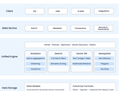 Databend Screenshot 1
