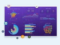 Create beautiful custom dashboards in minutes, without code.