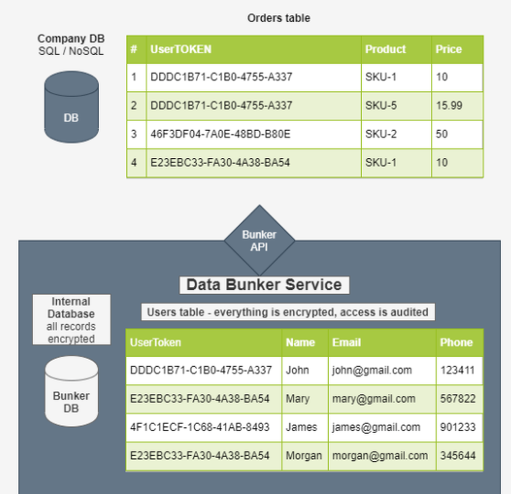 Databunker Screenshot 1