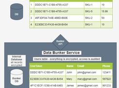 Databunker Screenshot 1