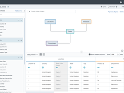 Get your data ready for analysis by combining multiple sources and types without writing a single line of code. Use drag-and-drop simplicity to automatically join multiple data sources and types to unify and prep your data for analysis. Connect to a wide range of data source types including AWS, Azure, Google Cloud SQL, Snowflake, Oracle, SQL Server, PostgreSQL, Excel, and many more.