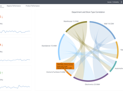 Easily create compelling data-driven pixel perfect storyboards using an extensive library of visualizations, graphics, analytics, and web or cloud-based content to make your data more actionable.