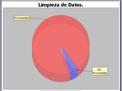 Project: Data cleaning using regular expressions and pattern