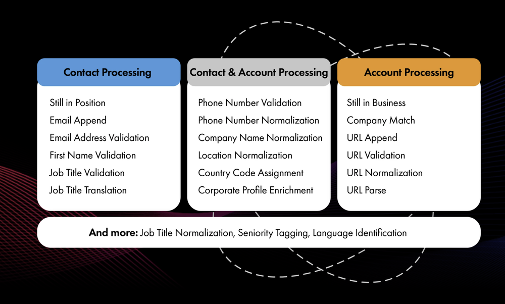 DataCliniq Screenshot 1