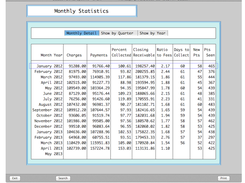 DataconDentalSystems-Stats